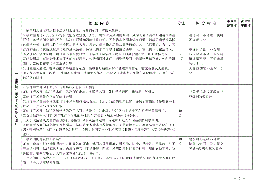 (医疗质量及标准)某某医院手术室部建设与管理标准征求意见稿附件_第2页