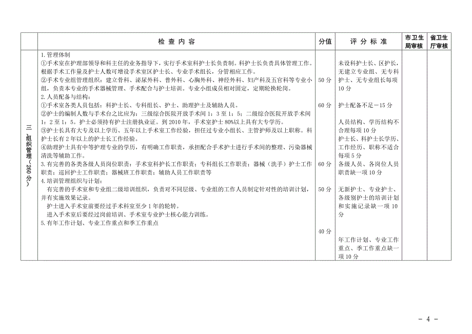 (医疗质量及标准)某某医院手术室部建设与管理标准征求意见稿附件_第4页