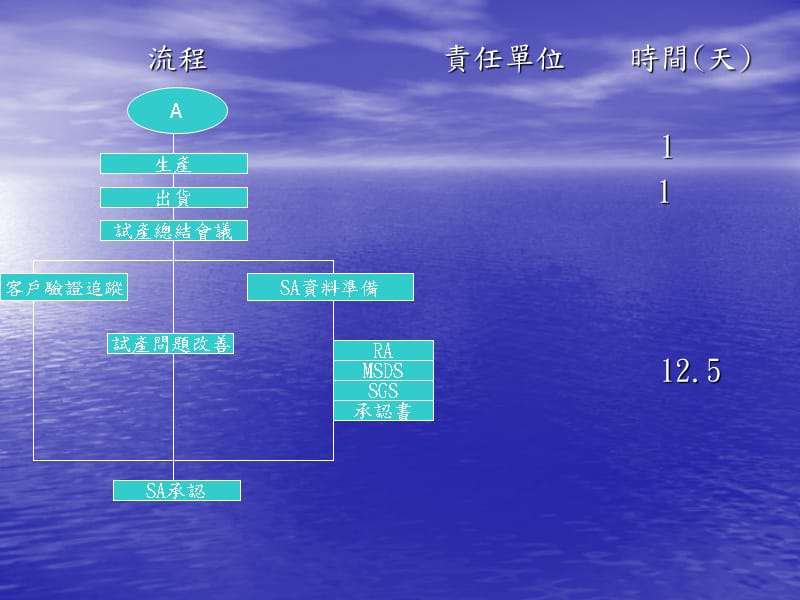 新机种导入流程复习课程_第3页