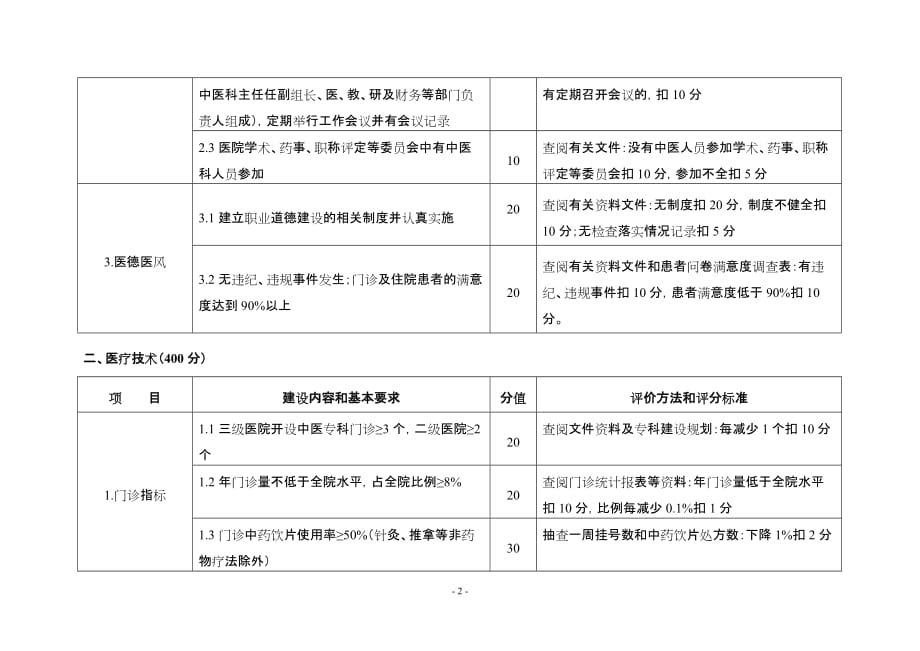 (医疗质量及标准)某市市综合性医院示范中医科第二周期建设标准_第2页