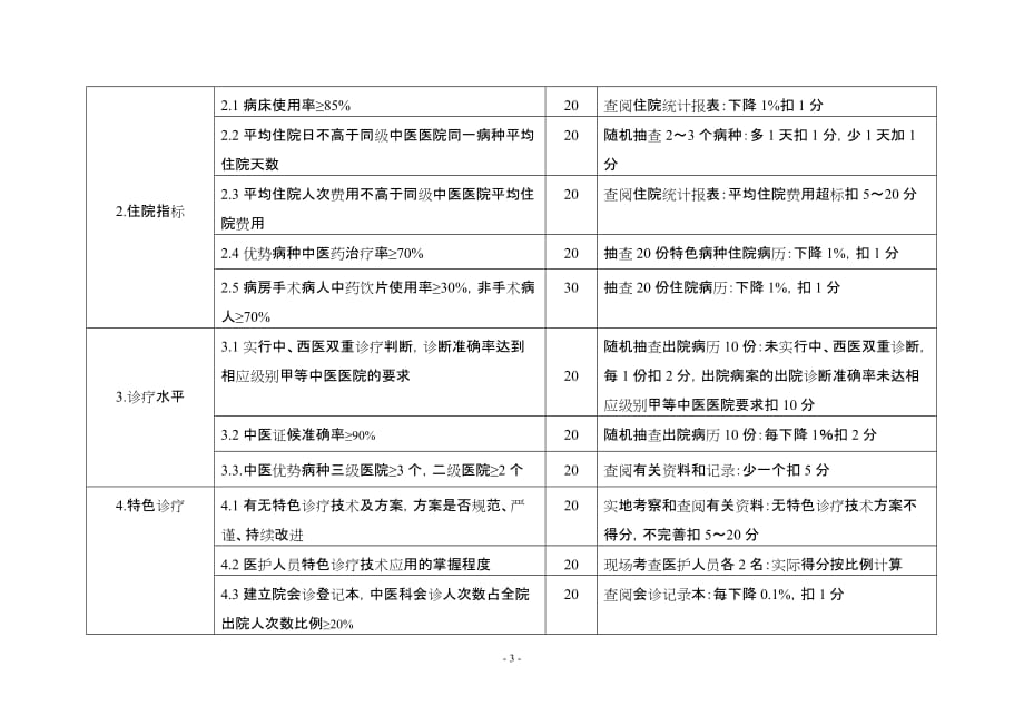 (医疗质量及标准)某市市综合性医院示范中医科第二周期建设标准_第3页