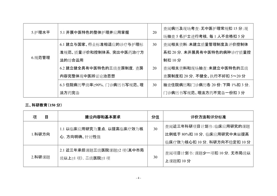 (医疗质量及标准)某市市综合性医院示范中医科第二周期建设标准_第4页