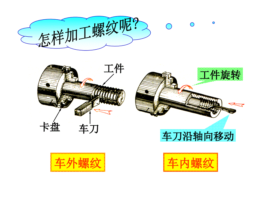 第 八 章连接件及常用件的画法_第3页