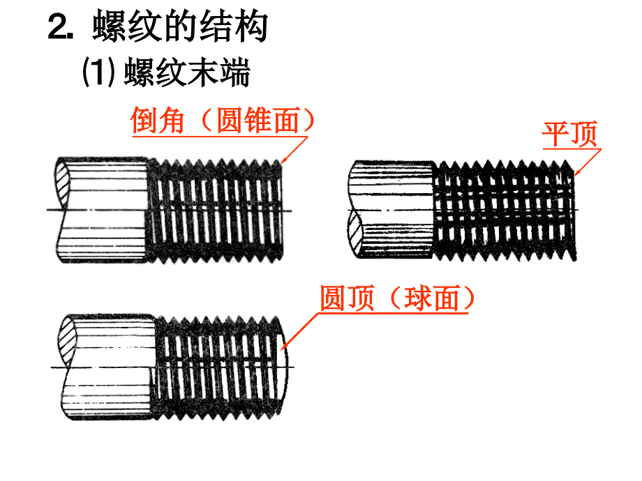 第 八 章连接件及常用件的画法_第4页