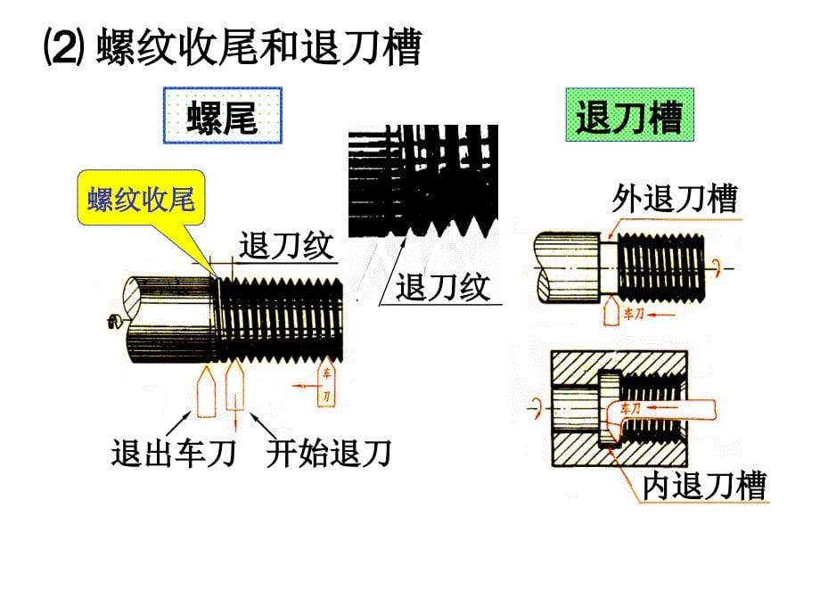 第 八 章连接件及常用件的画法_第5页