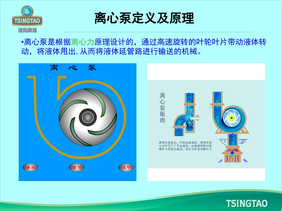 离心泵基础知识(培训课件)资料_第3页