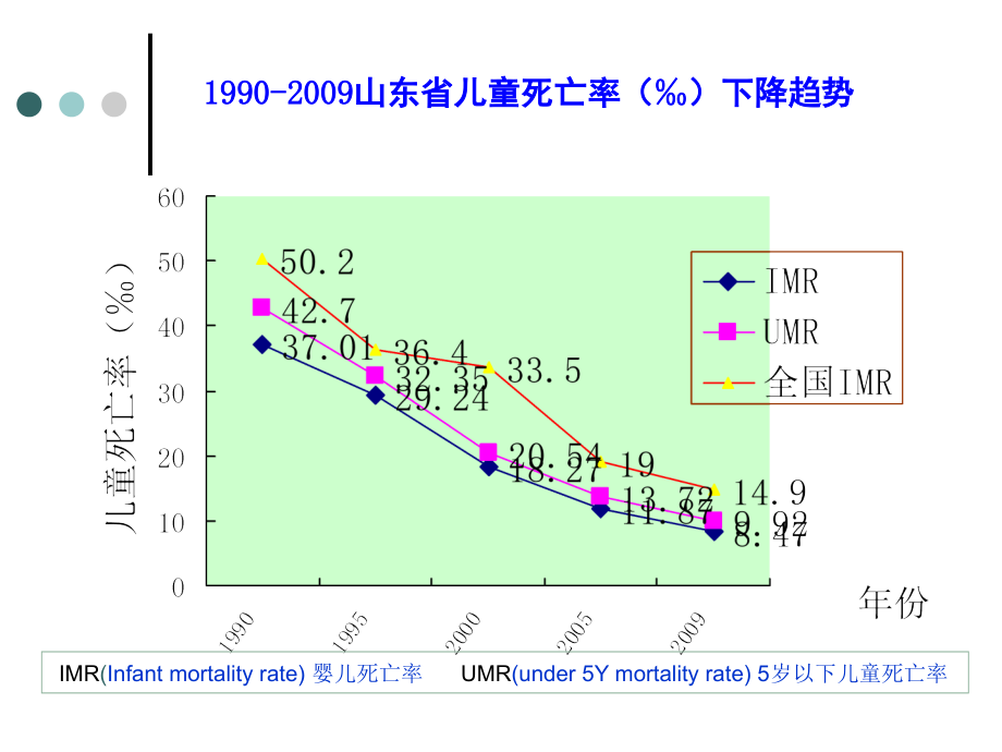 岁儿童保健系统管理的程序要点及要求研究报告_第4页