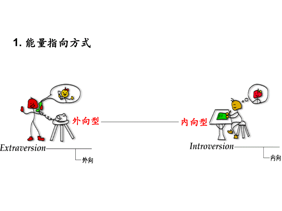 性格测试知识课件_第2页