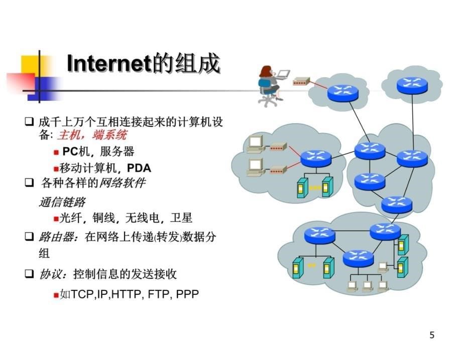 网络软件开发技术概念篇培训资料_第5页