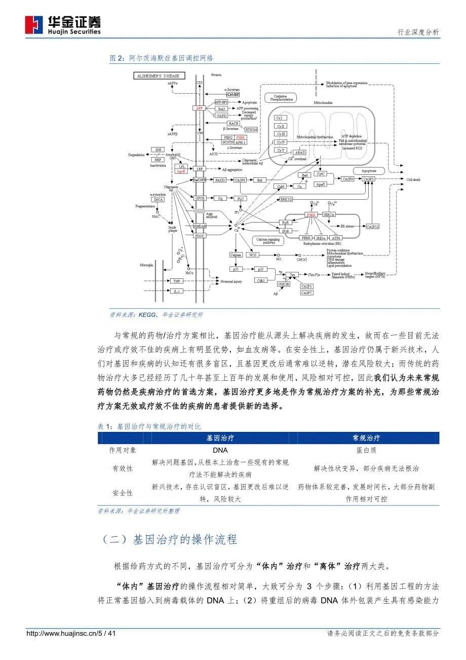 医药行业：基因治疗医学革命正在到来-201808_第5页