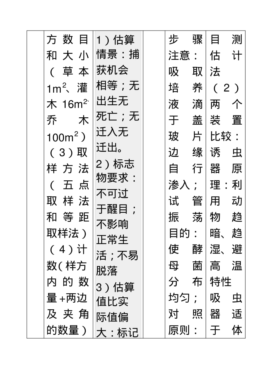 种群密度调查方法[汇编]_第2页