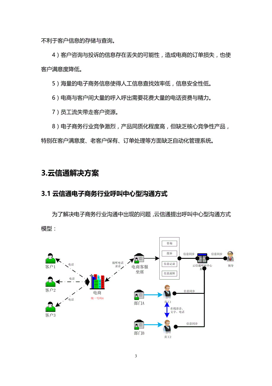 管理信息化云信通电子商务行业解决方案某某某_第4页