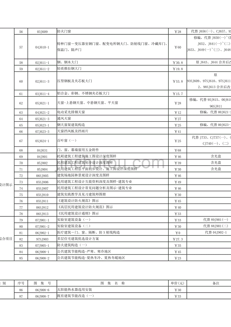 (医疗质量及标准)国家建筑标准设计建筑专业图集表_第3页