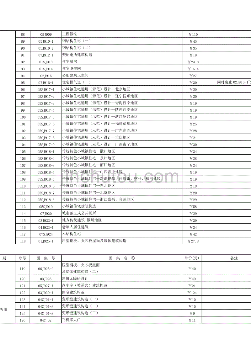 (医疗质量及标准)国家建筑标准设计建筑专业图集表_第4页