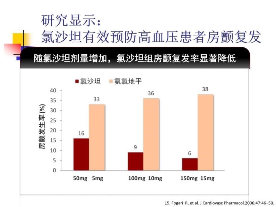 心房颤动的上游治疗紧急处理与长RR间期的处置对策电子教案_第5页