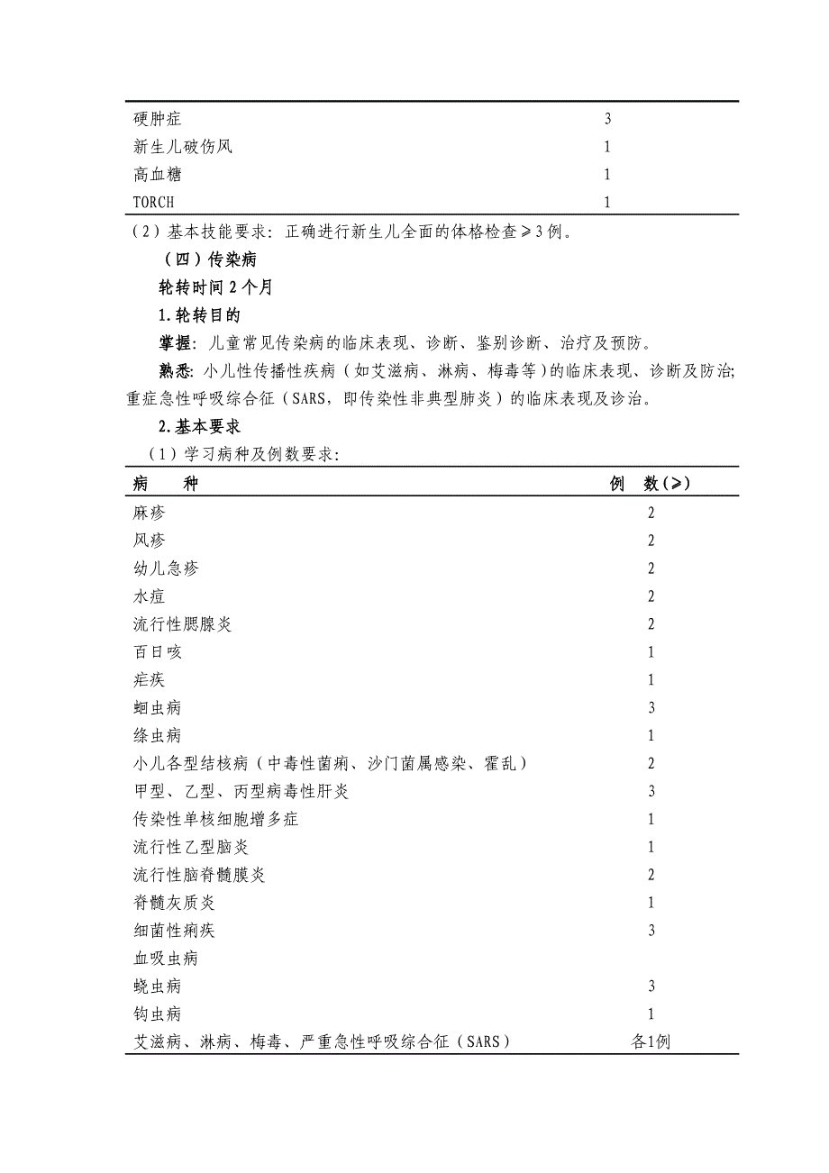 (医疗质量及标准)浅析儿科医师培训标准_第4页