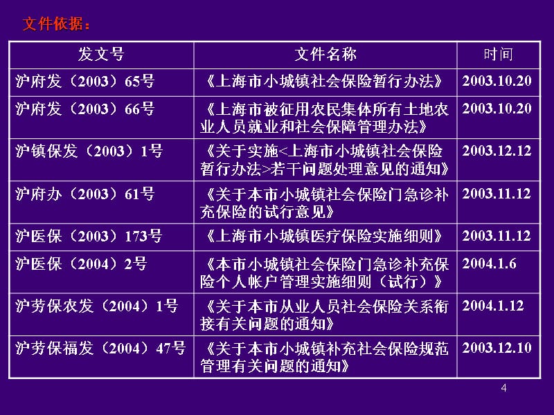 镇保城保相关政策培训2教程文件_第4页