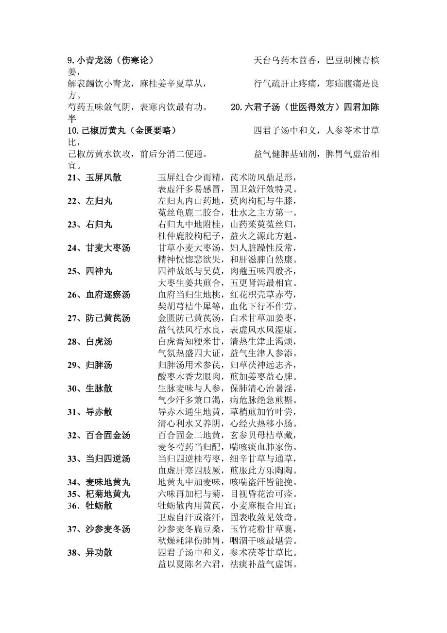 中医儿科常用方歌100首[5页]_第2页