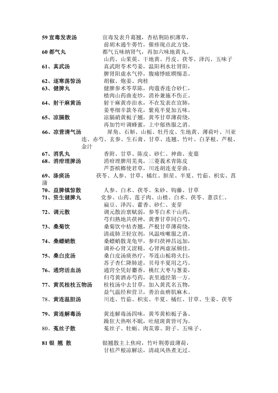 中医儿科常用方歌100首[5页]_第4页
