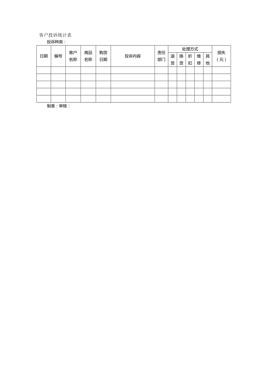 （管理统计）客户投诉统计表精编_第2页