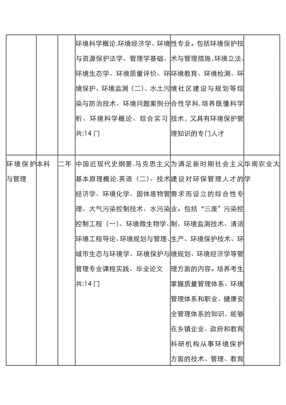 (农业与畜牧)华南农业大学全日制自考招生_第2页