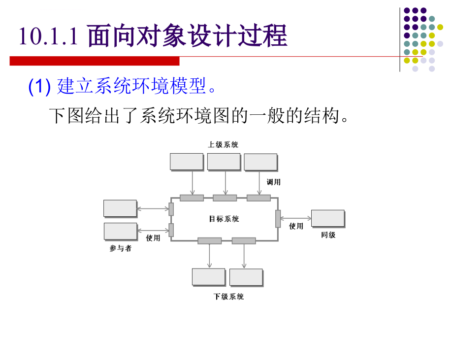 第10章 面向对象设计(简化版)_第2页