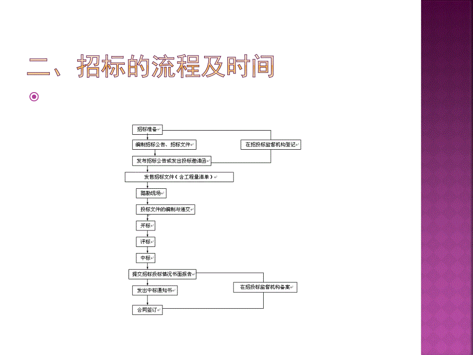 招标知识演示教学_第4页