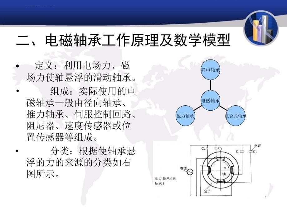 磁悬浮轴承--电磁轴承要点_第5页