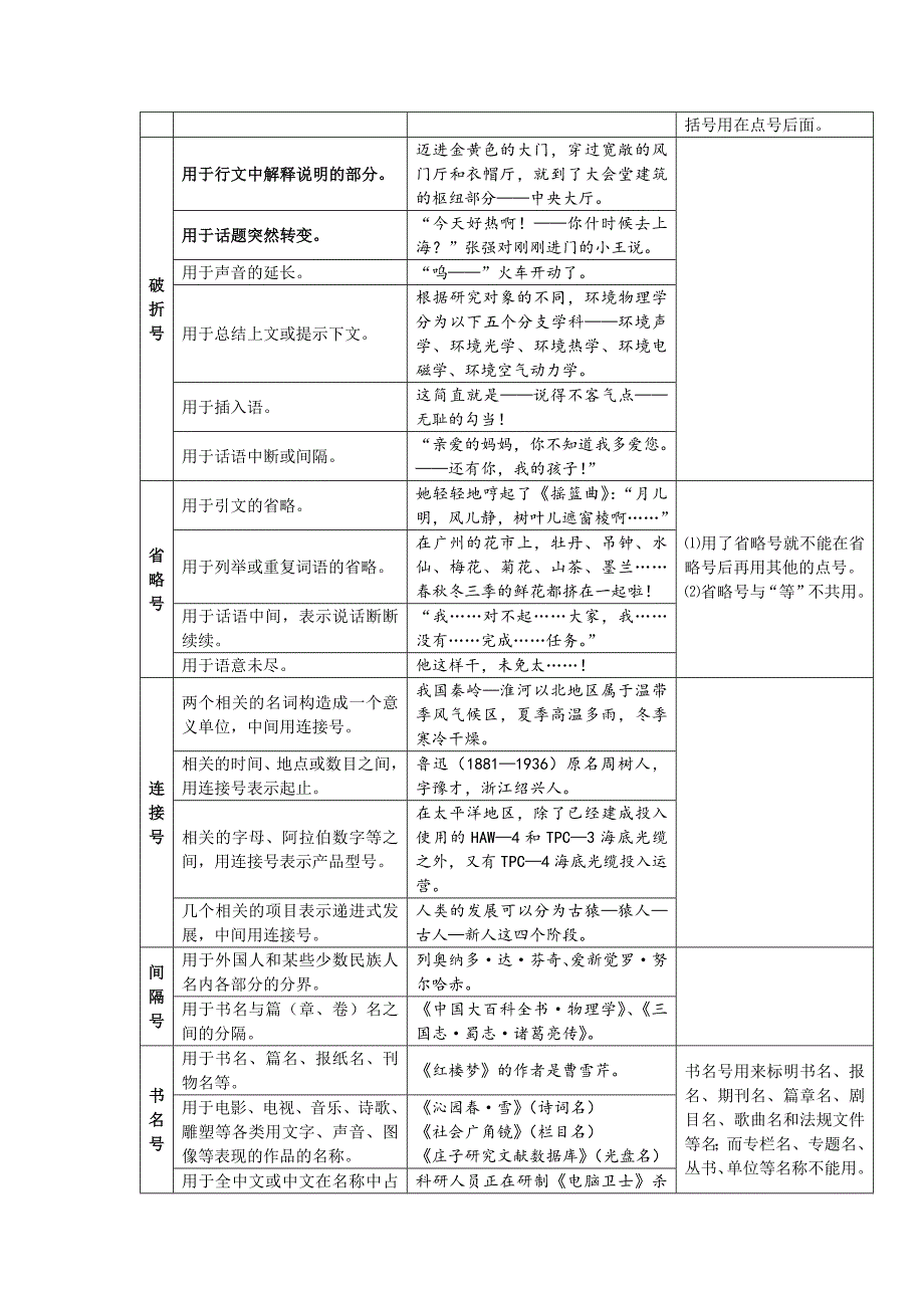 初中语文标点符号_第3页