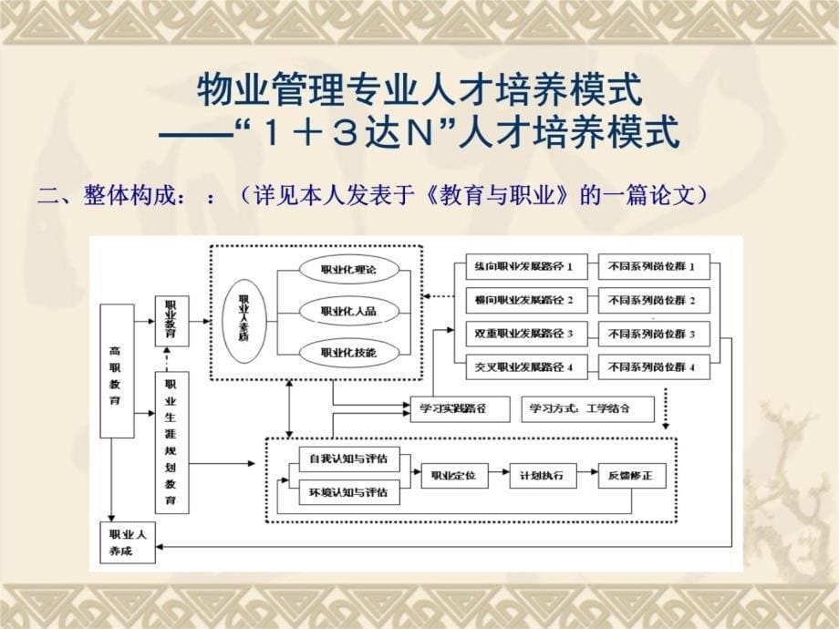 物业管理专业申报校级示范建设专业可行分析汇报演示教学_第5页