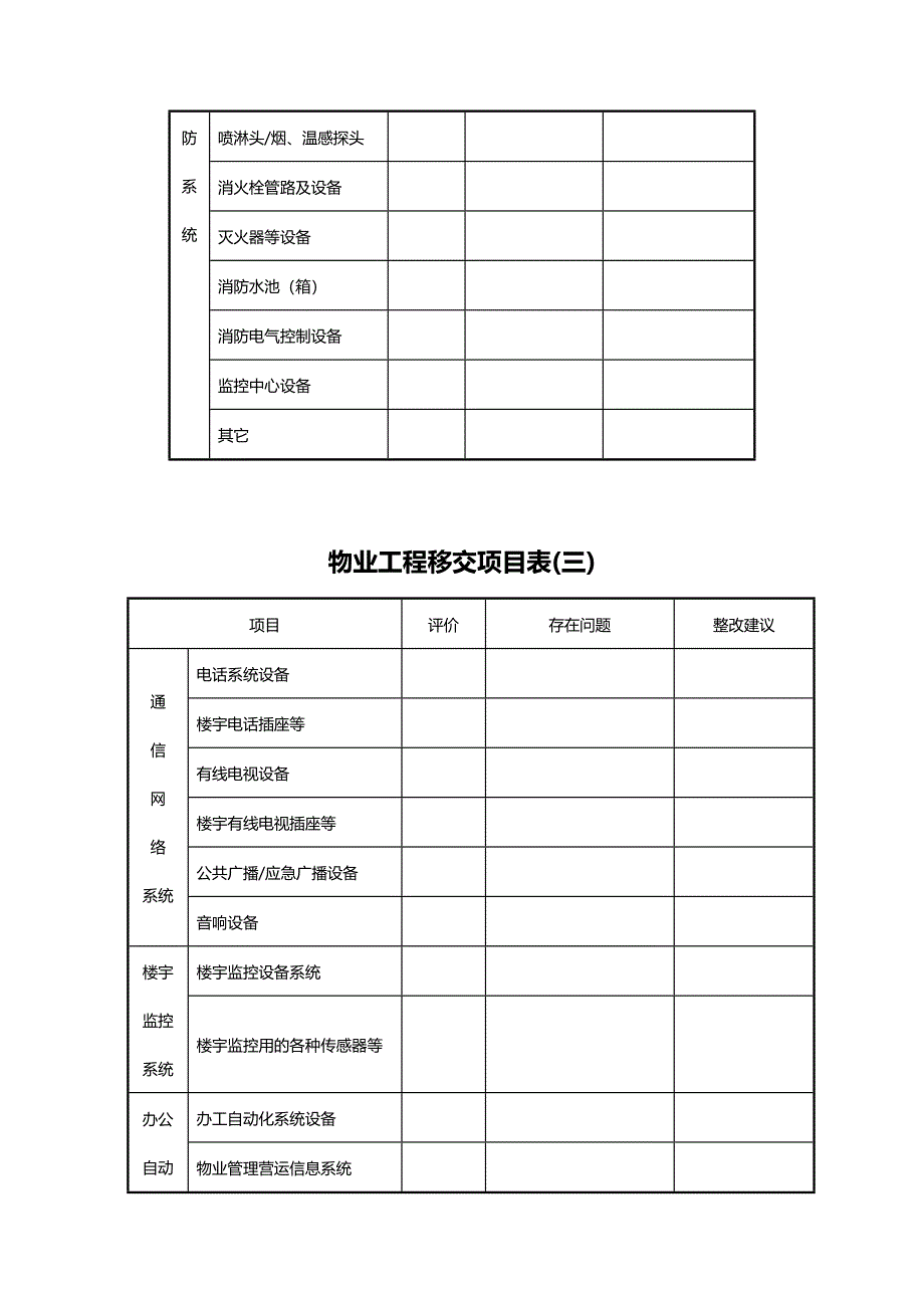 （工程验收）平地区区域经理接管验收表格汇总精编_第4页