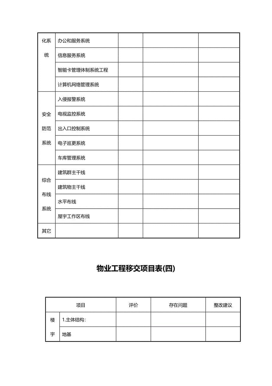 （工程验收）平地区区域经理接管验收表格汇总精编_第5页