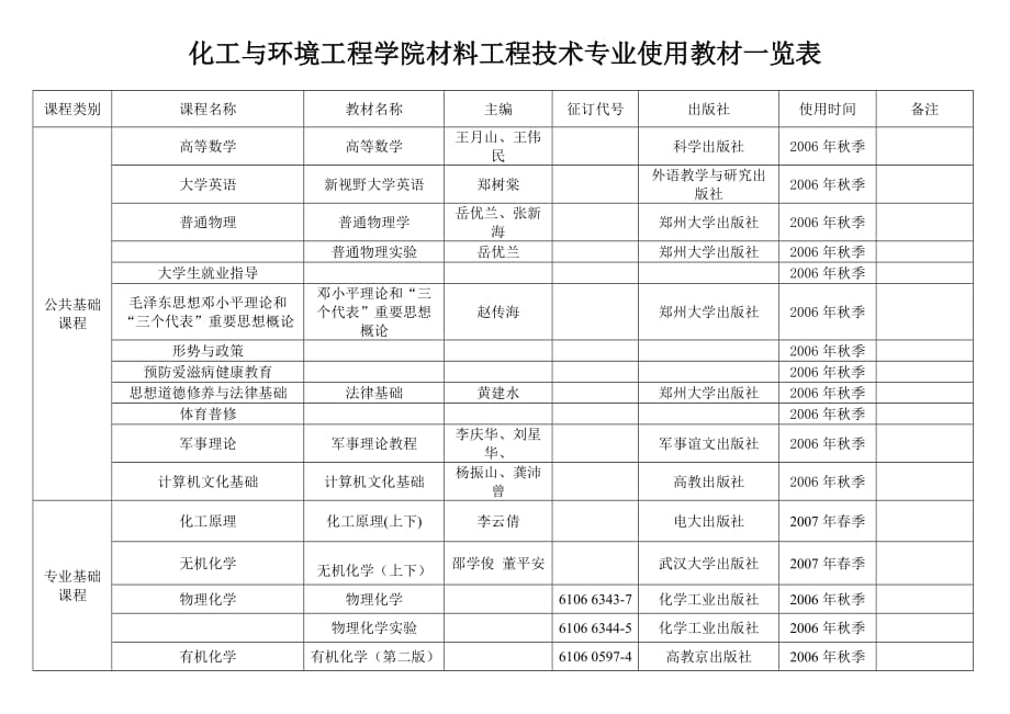 材料工程技术教材.doc_第1页