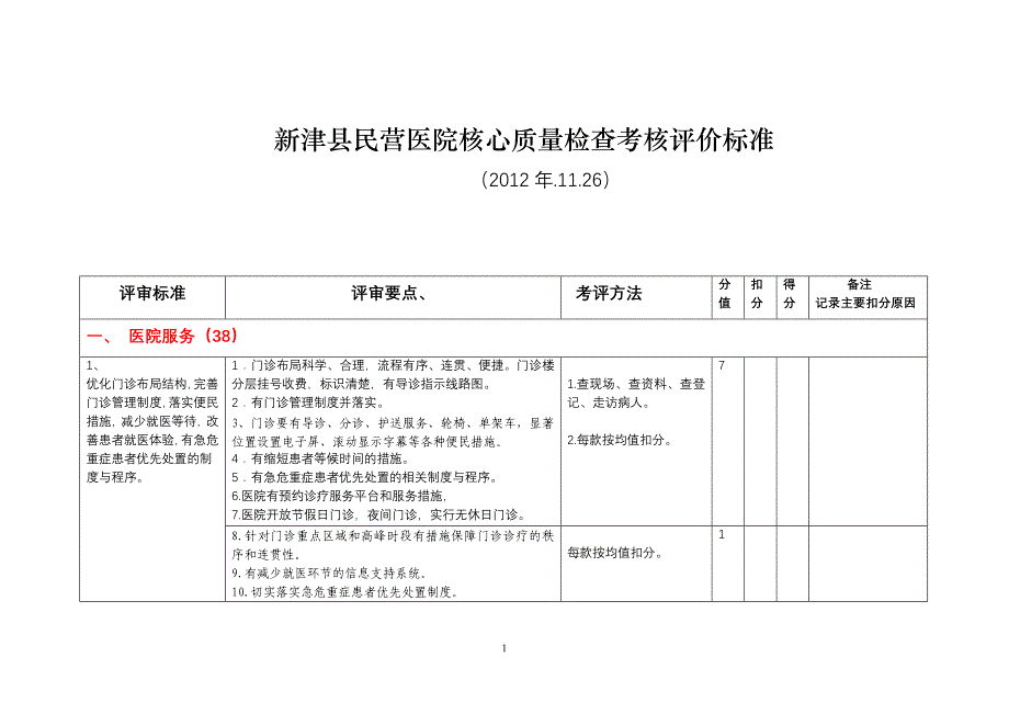 (医疗质量及标准)民营医院核心质量检查考核评价标准_第1页