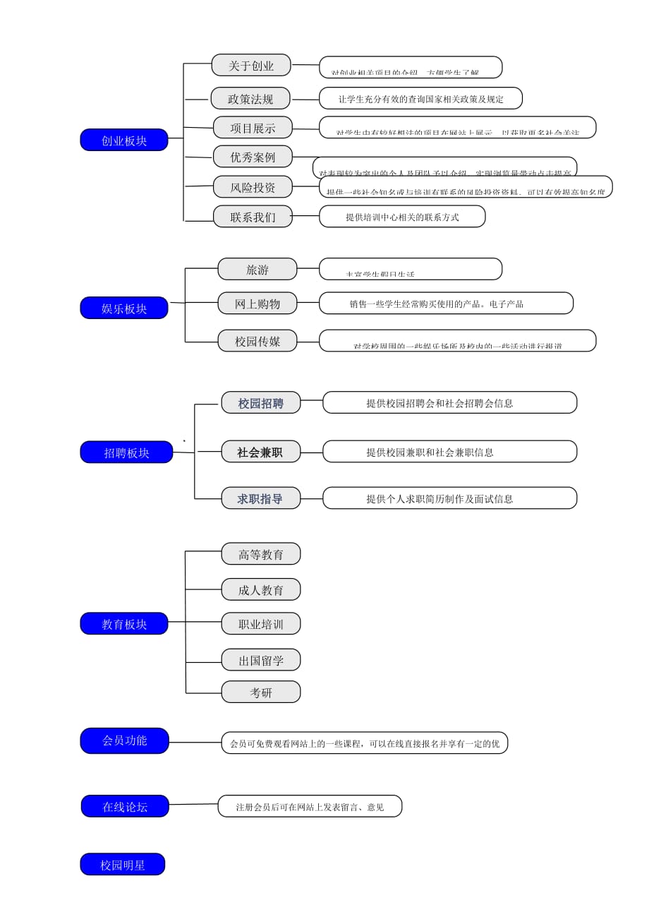 管理信息化校优网网站策划案_第3页