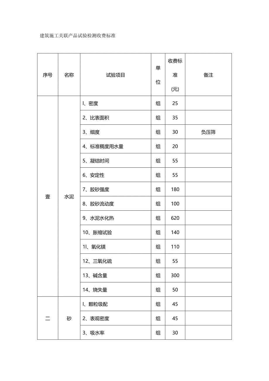 （建筑工程标准法规）建筑工程相关产品试验检测收费标准精编_第2页