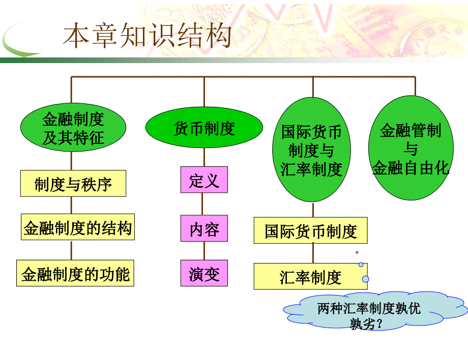 五章节金融制度讲解学习_第3页