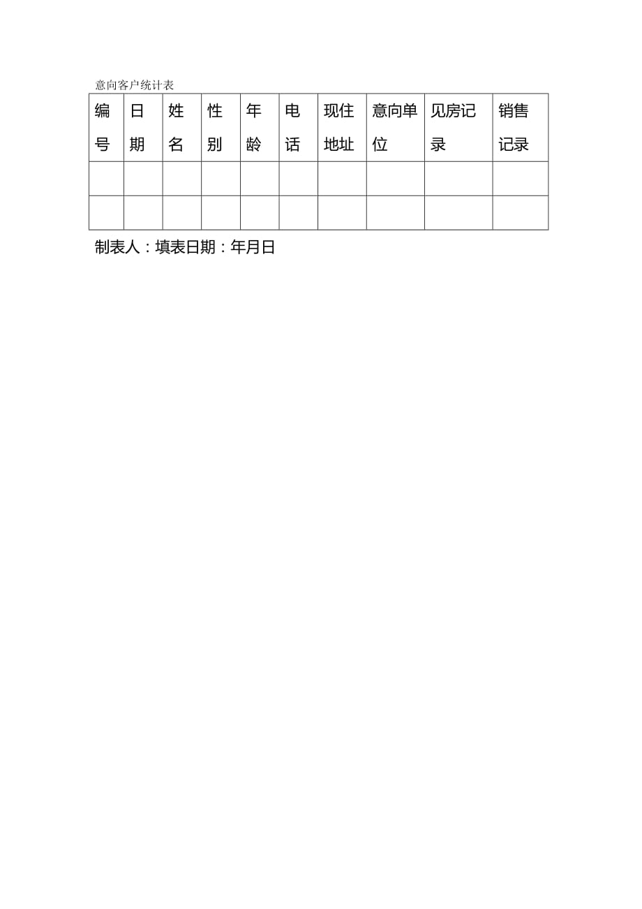 （管理统计）意向客户统计表精编_第2页