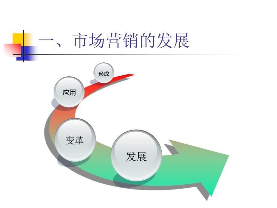 第1章 网络营销概论解析_第5页