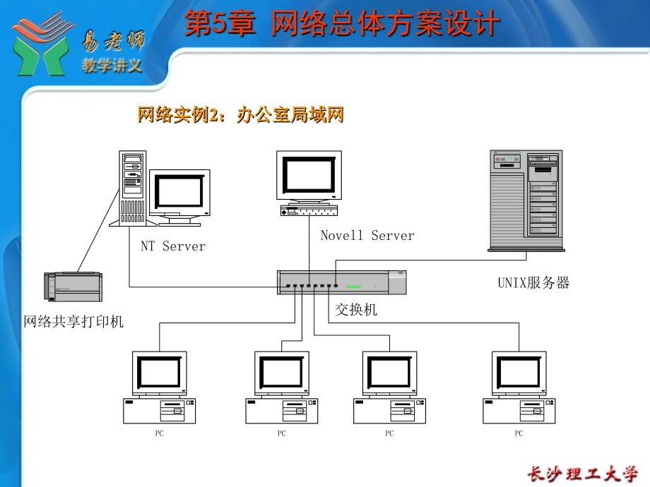 第05章 网络方案设计_第4页