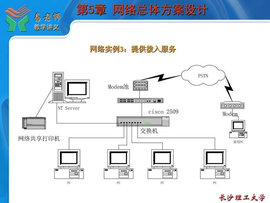 第05章 网络方案设计_第5页