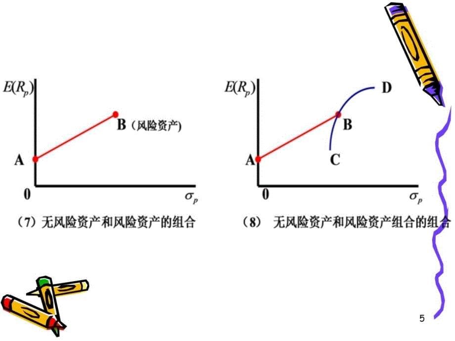 无风险借贷对MPT的影响讲课资料_第5页