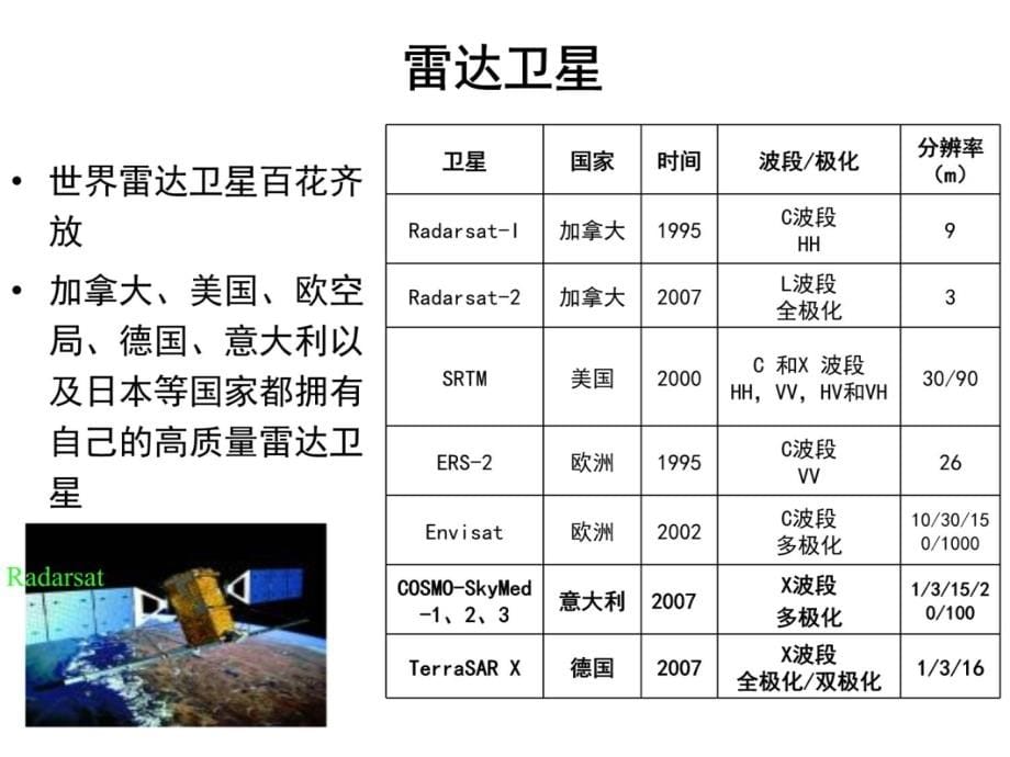 卫星测绘唐新明20111121教学讲义_第5页