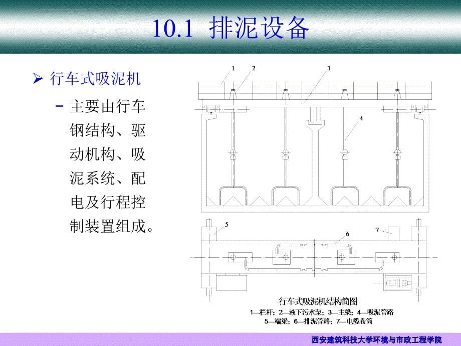 第10章污泥处置设备_第5页