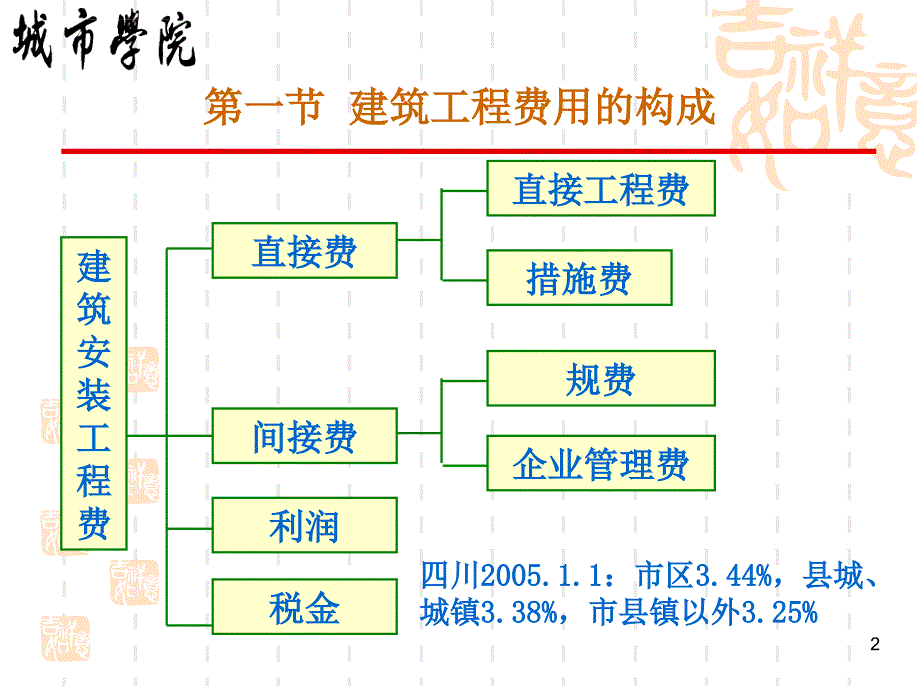 第03章 人工、材料、机械台班单价的确定_第2页