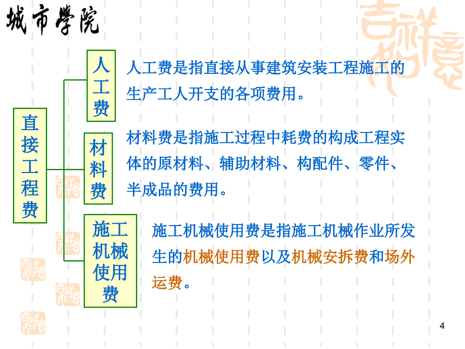 第03章 人工、材料、机械台班单价的确定_第4页