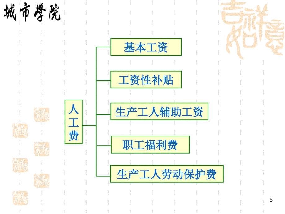 第03章 人工、材料、机械台班单价的确定_第5页