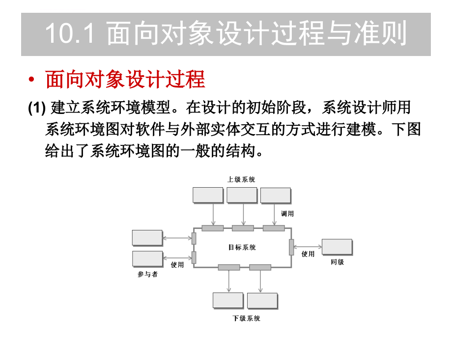 第10章 面向对象设计_第2页