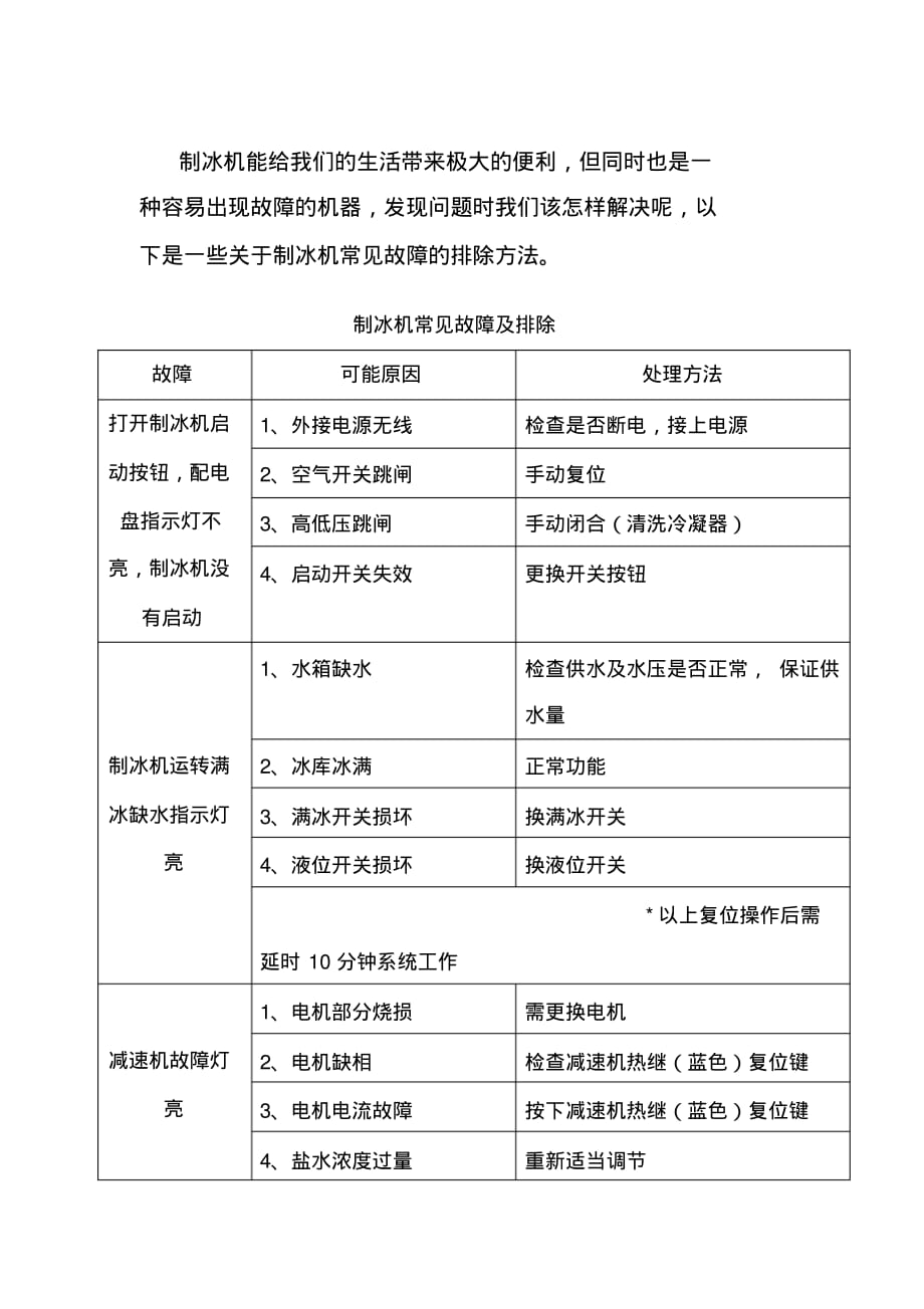 制冰机常见故障以及排除方法[汇编]_第1页