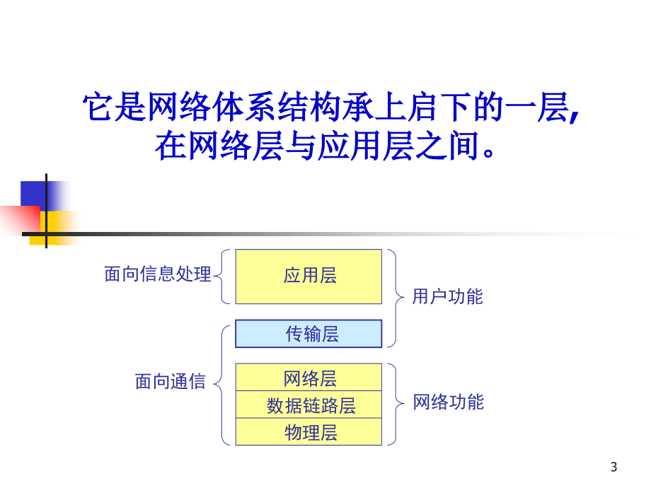 王占全zhqwangecusteducn教学提纲_第3页